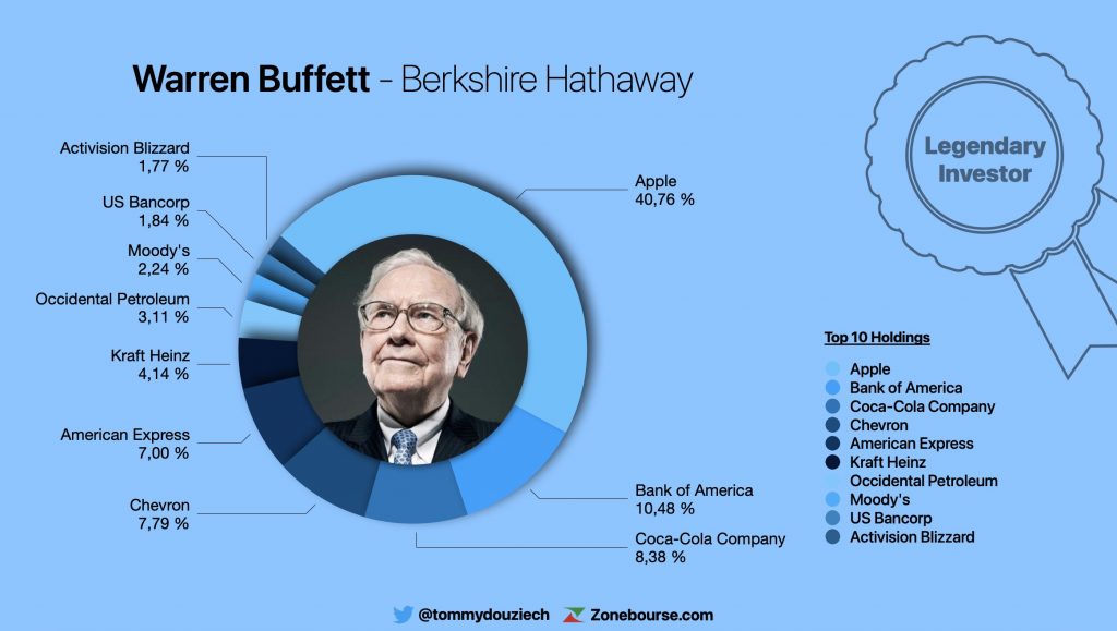 Discover the life and legacy of Warren Buffett, one of the world's most successful investors, known for his value investing strategy and philanthropic efforts.